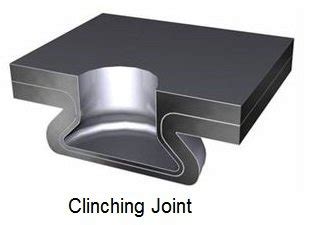 sheet metal joining methods|interlocking sheet metal joints.